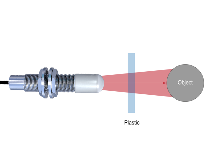 穿透覆蓋物測距